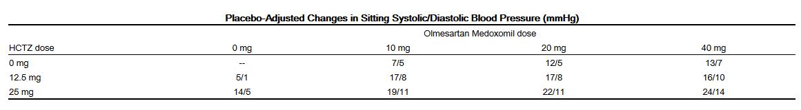 File:Olmesartan medoxomil-hydrochlorothiazide03.png