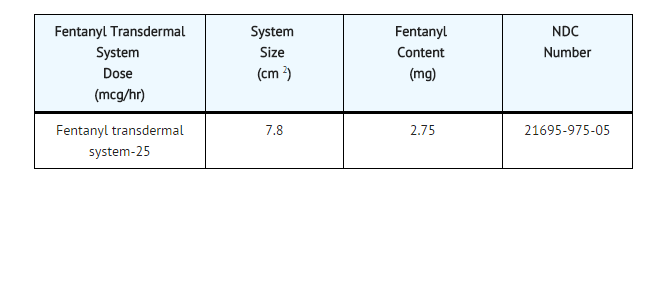 File:Fentanyl supplied.png