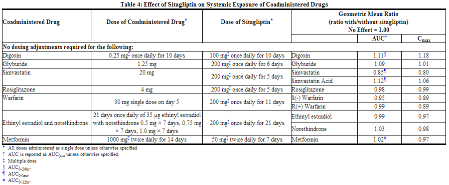 File:Sitagliptin and metformin Table4.png