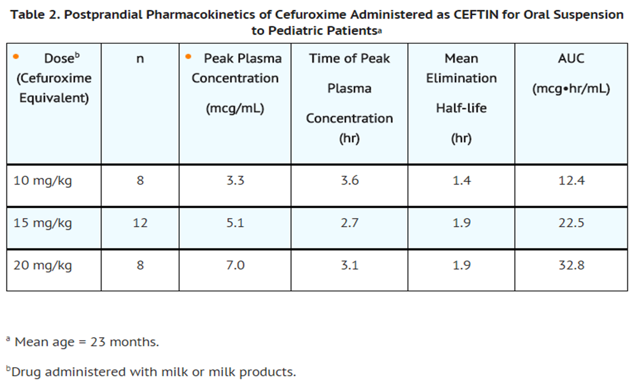 File:Cefuroxime axetil Pharmacokinetic02.png