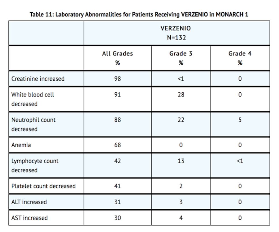 File:Abemaciclib Adverse Reactions Monarch 1 Table 2.png