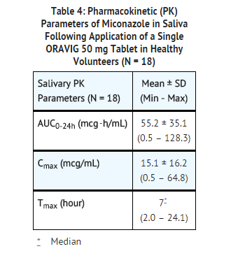 File:Miconazole buccal table4.png