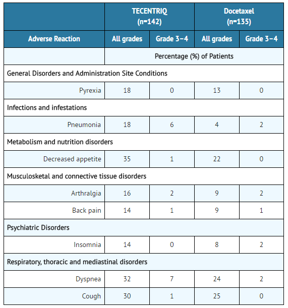 File:Table3 atezolizumab.png