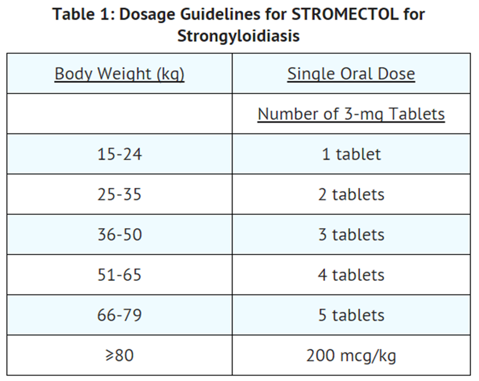 File:Ivermectin dosage table01.png
