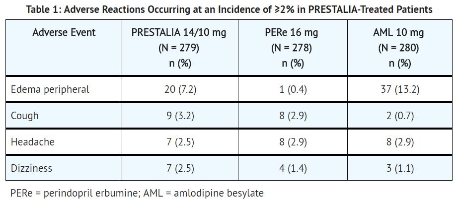 File:Perindopril arginine and amlodipine besylate T1.JPG