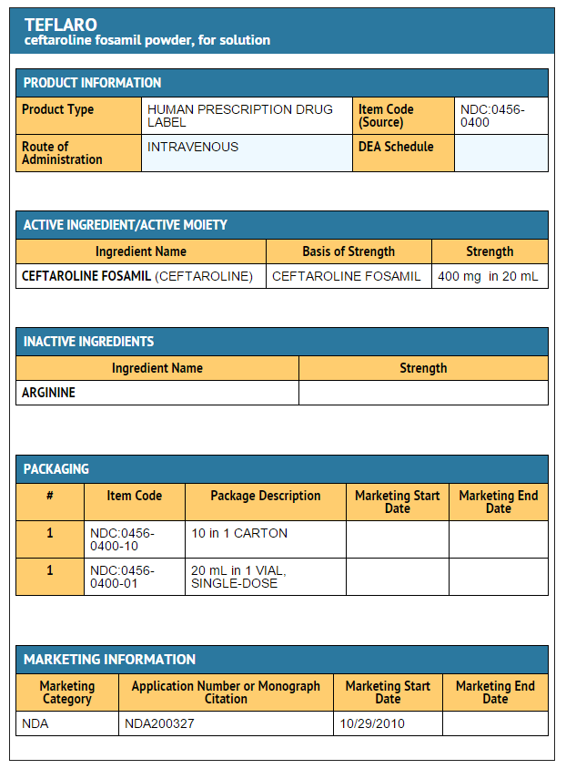 File:Ceftaroline fosamil 400 mg FDA package label.png