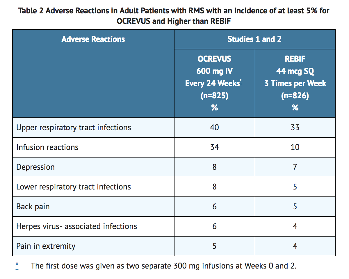 File:Ocrelizumab Adverse Reactions Table 1.png
