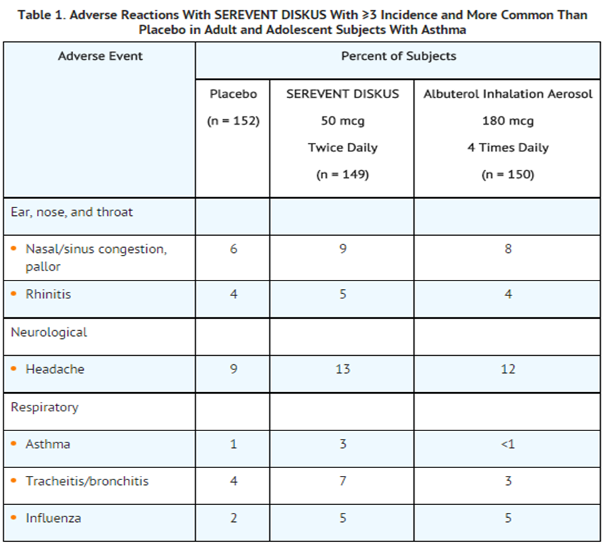 File:Salmeterol adverse reaction table01.png