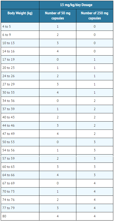 File:Table2 cho.png