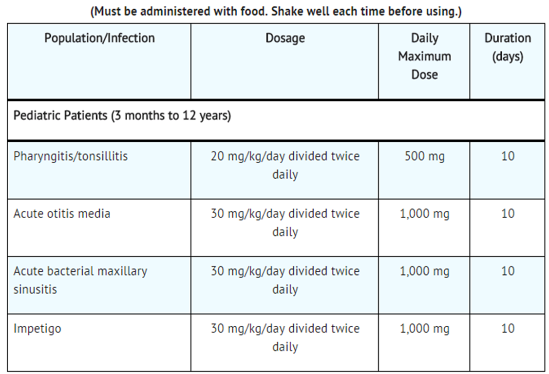 File:Cefuroxime axetil pediatric dosage.png