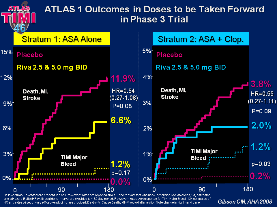 File:Atlas outcomes doses.png