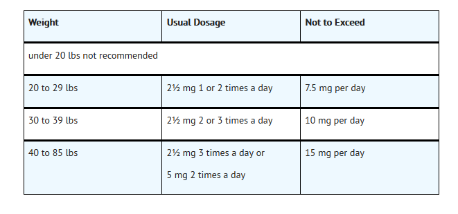 File:Prochlorperazine dosage.png