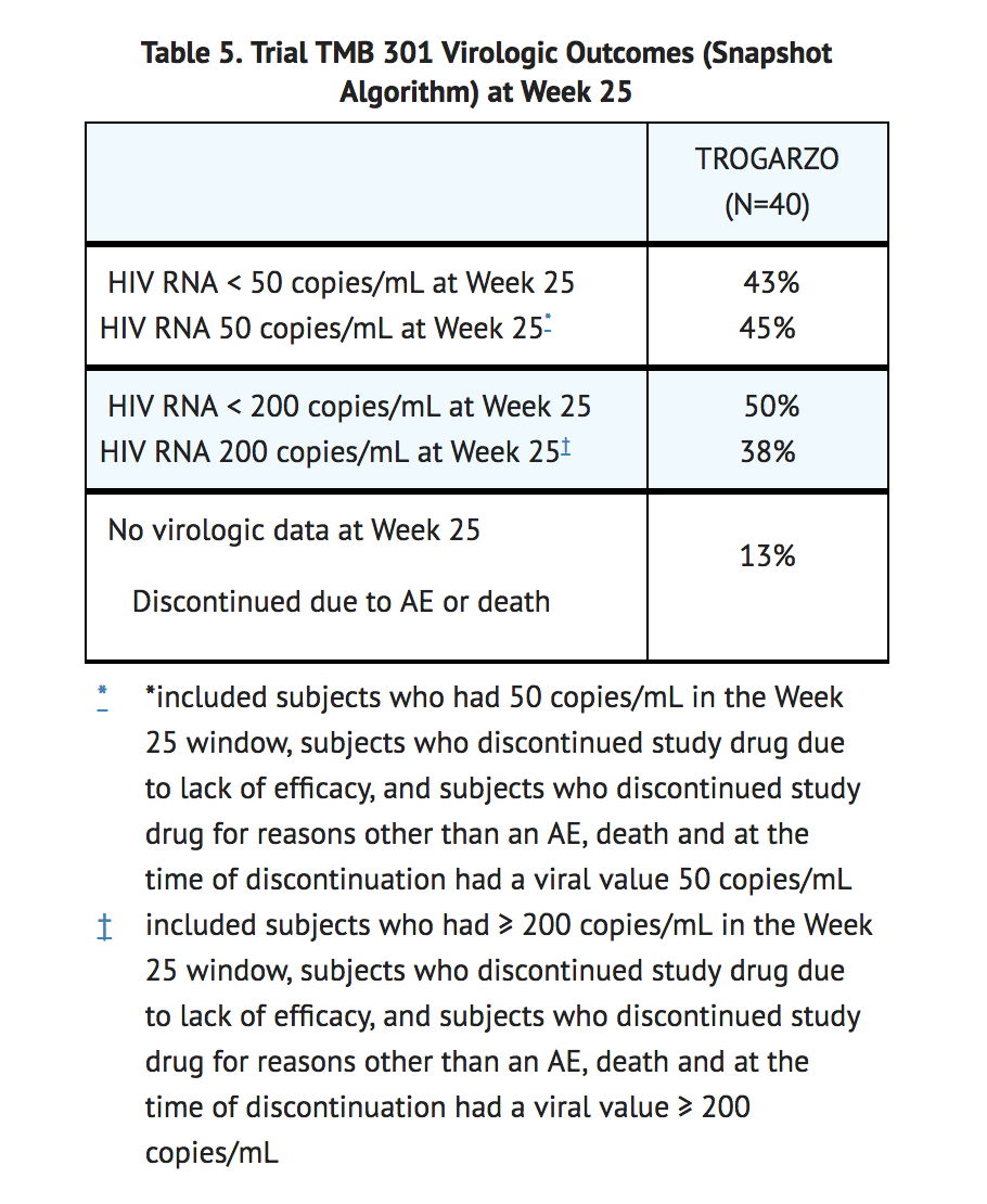 File:Ibalizumab Clinical Studies Table 2.png