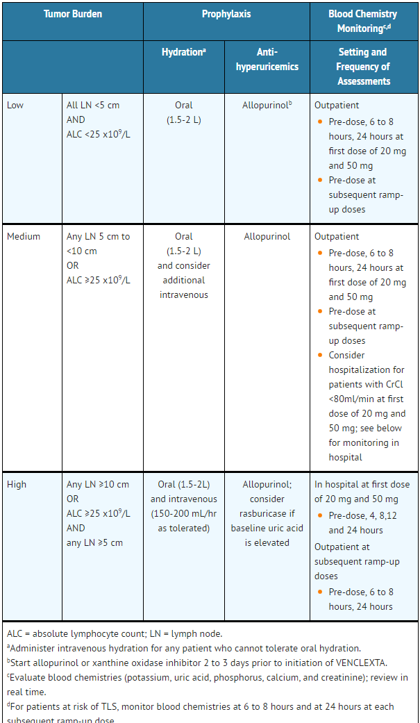 File:Table2 venetoclax.png