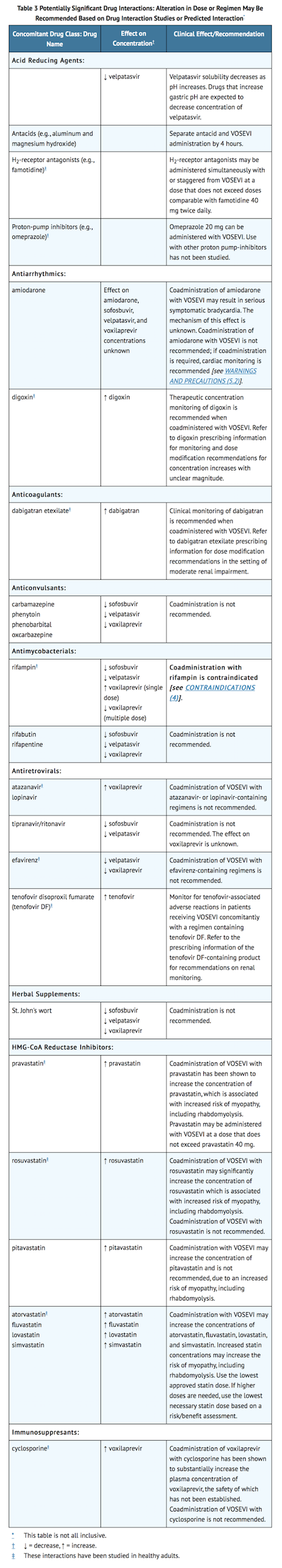 File:Sofosbuvir-velpatasvir-voxilaprevir Drug Interactions Table.png
