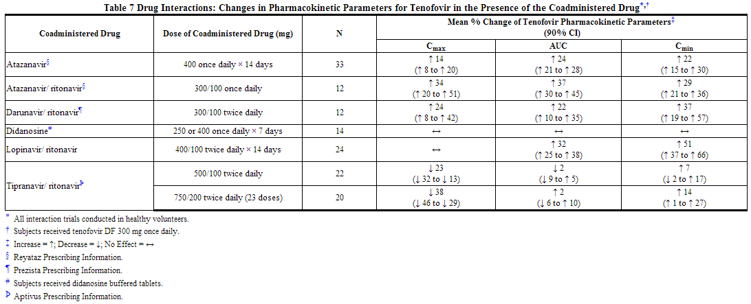 File:Efavirenz, emtricitabine, and tenofovir disoproxil fumarate Table7.png