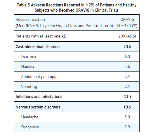 File:Miconazole buccal table3.png