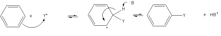 Electrophilic aromatic substitution of benzene