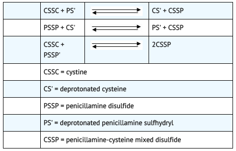 File:Penicillamine cystinuria.png