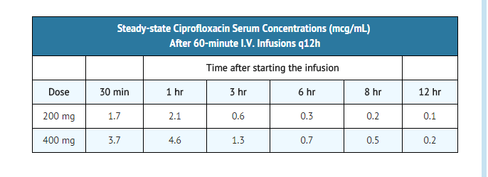 Hydroxychloroquine 200 mg uses in hindi