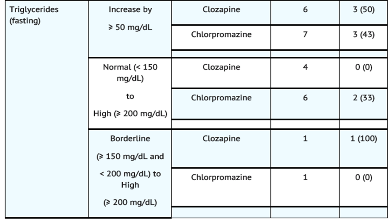 File:Clozapine Warnings Table04b.png
