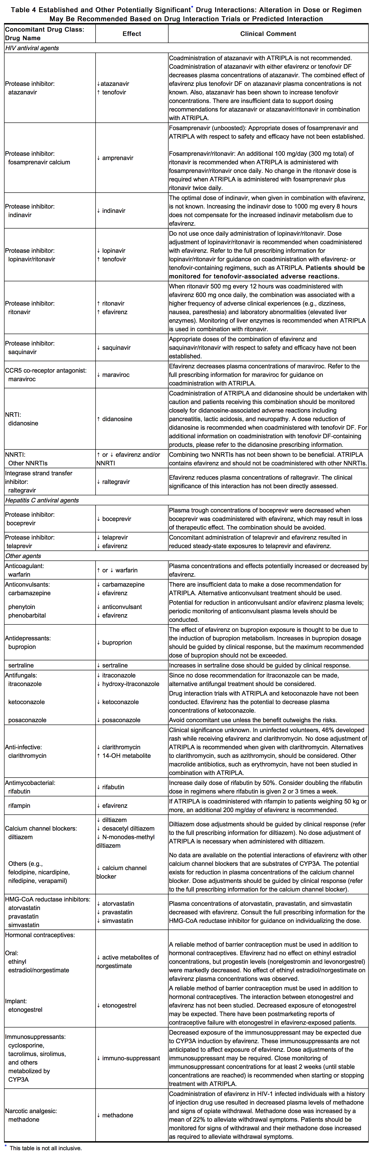 File:Efavirenz, emtricitabine, and tenofovir disoproxil fumarate Table4.png