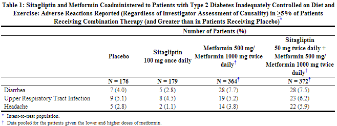 File:Sitagliptin and metformin Table1.png
