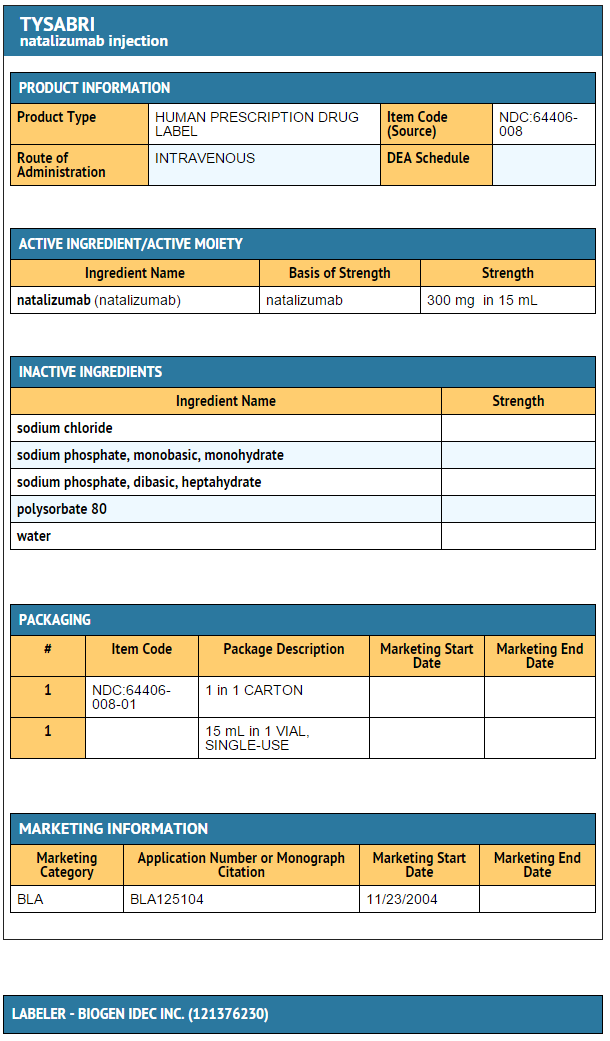 File:Natalizumab FDA package label.png