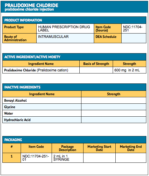 File:Pralidoxime Ingredients and Appearance.png