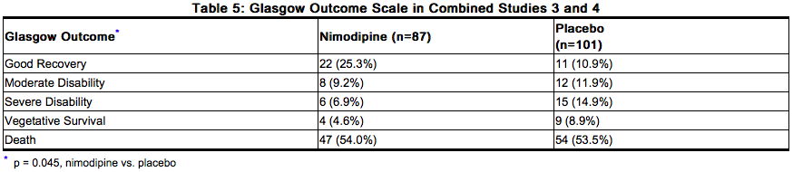 File:Nimodipine clinical studies 06.png