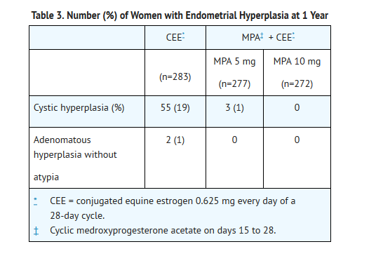File:Medroxyprogesterone t 3.png