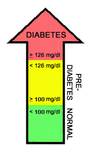 Diabetes mellitus type 2 laboratory findings - wikidoc