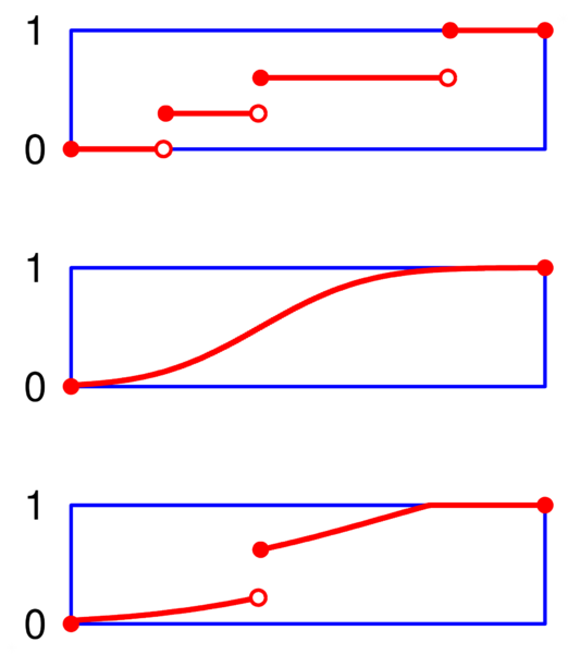 File:Discrete probability distribution illustration.png
