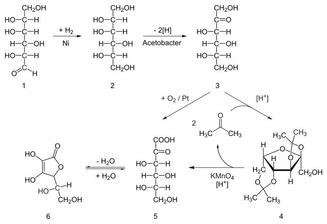 File:Synthesis ascorbic acid.png