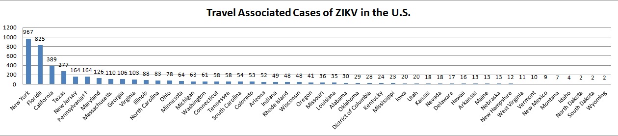 File:Zikagraph1.jpg