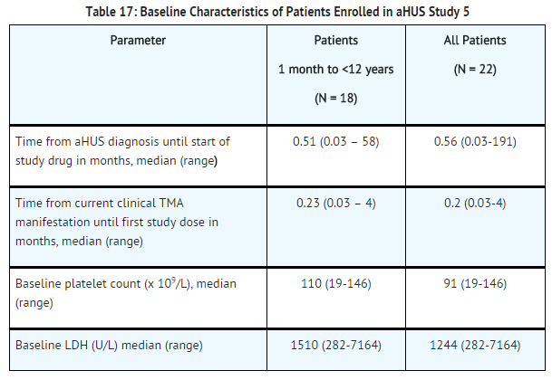 File:Eculizumab baseline characteristics of patients enrolled in aHUS study 5.png