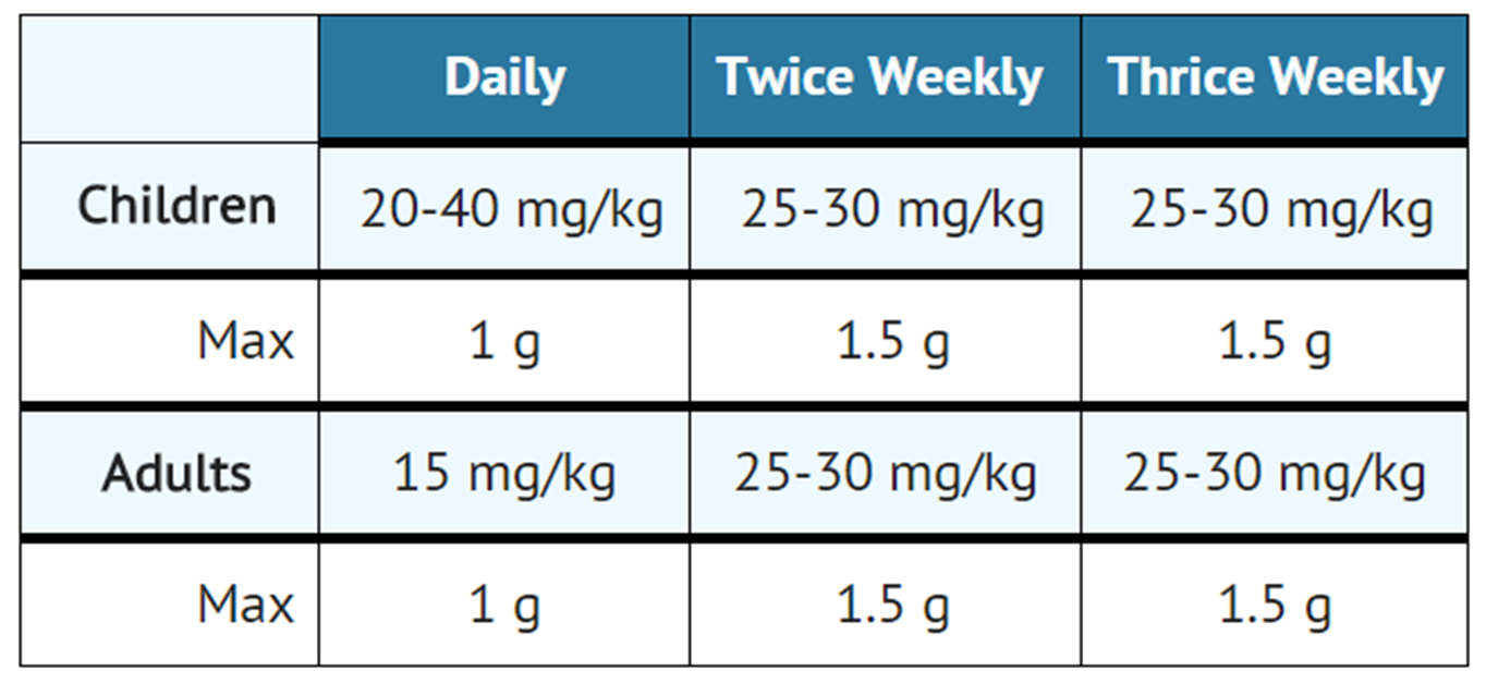 File:Streptomycin Dosage Table 01.png