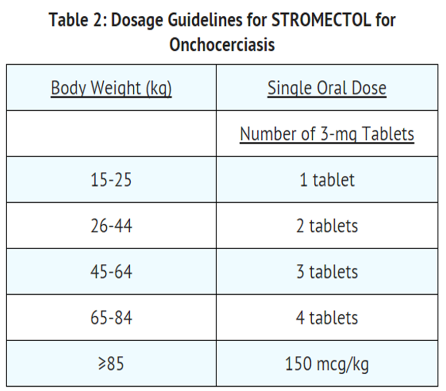 File:Ivermectin dosage table02.png