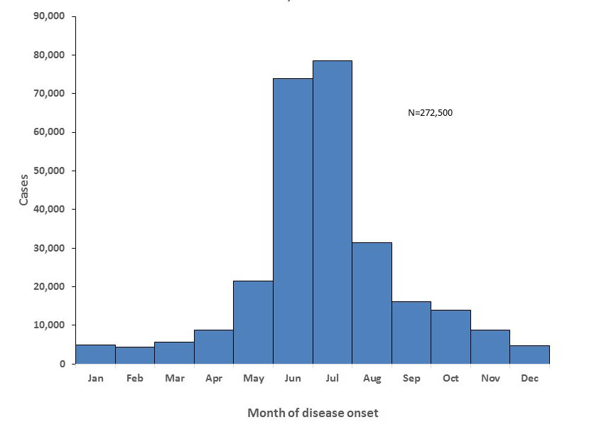 File:Seasonal variation of lyme disease.jpg