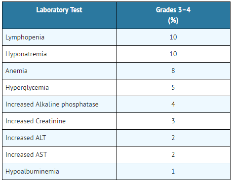 File:Table1 atezolizumab.png