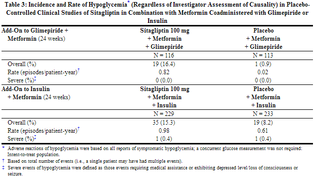 File:Sitagliptin and metformin Table3.png