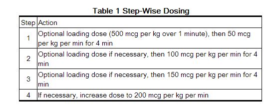 File:Stepwise esmolol dosing.JPG