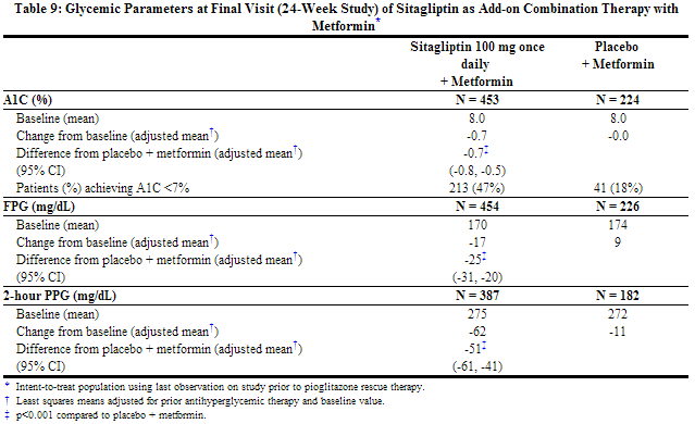 File:Sitagliptin and metformin Table9.png