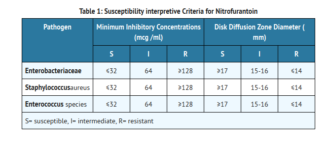 File:Nitrofu table 1.png