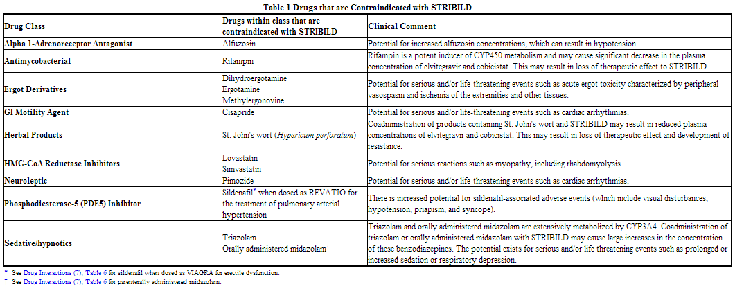 File:Elvitegravir, Cobicistat, Emtricitabine, And Tenofovir Disoproxil Fumarate Table 1.png