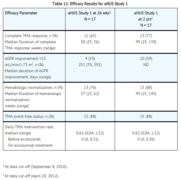 File:Eculizumab efficacy results for aHUS study 1.png