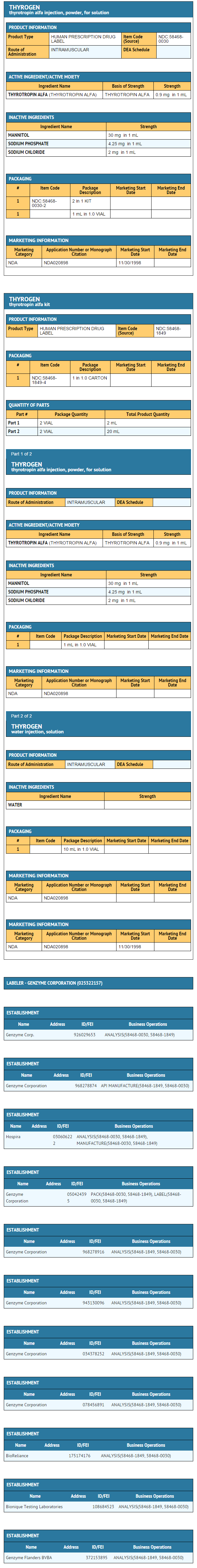 File:DailyMed - THYROGEN- thyrotropin alfa injection, powder, for solution THYROGEN- thyrotropin alfa .png
