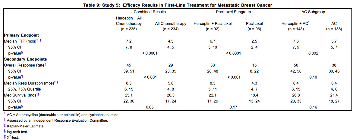 File:Trastuzumab clincial studies 06.png