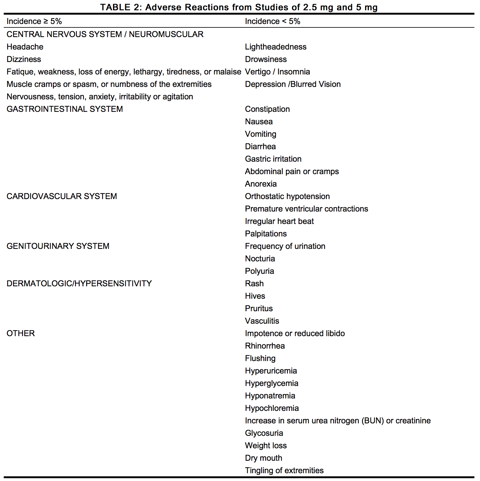 File:Indapamide03.png