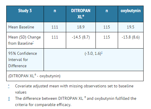 File:Ditropan xl clinical studies table3.png